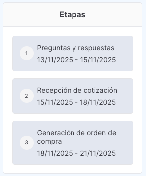 etapas cotización