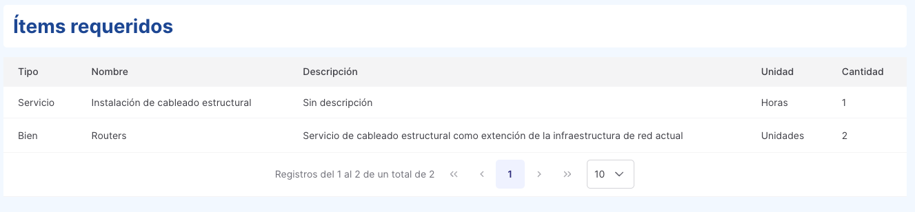 items requeridos orden de compra