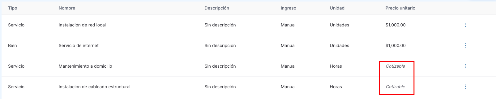 productos cotizables