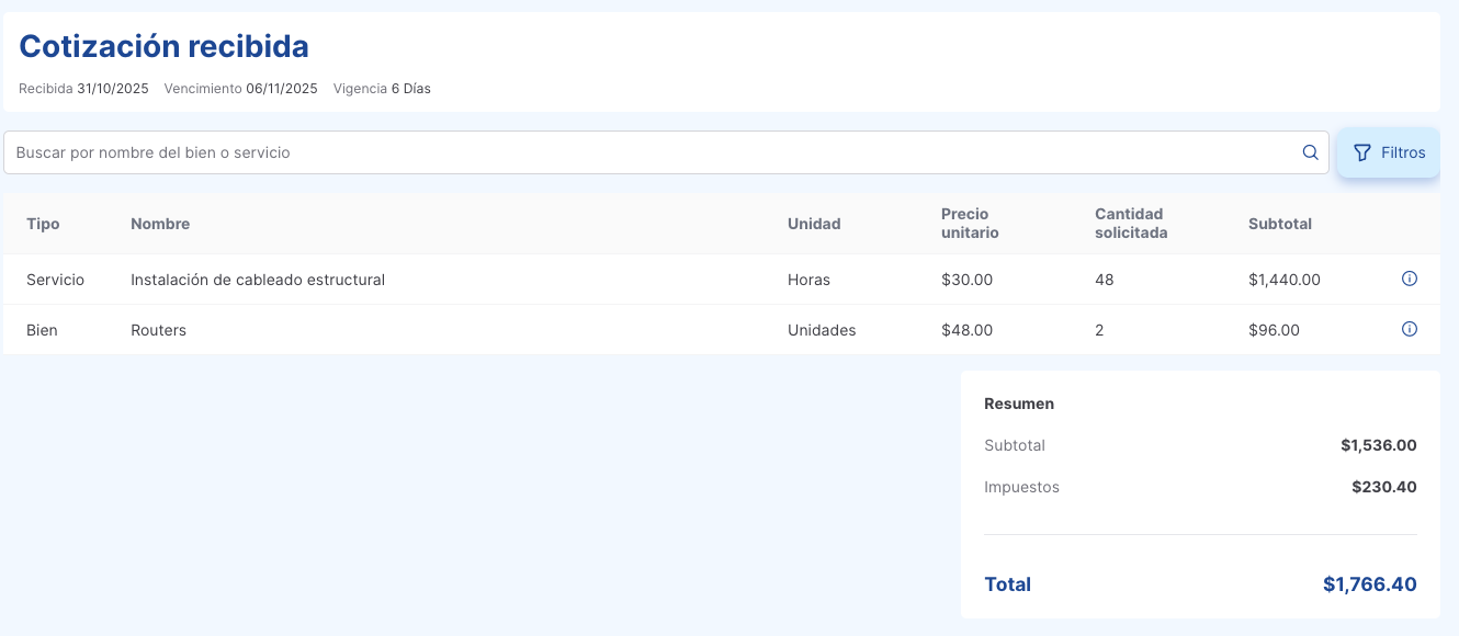 cotización recibida
