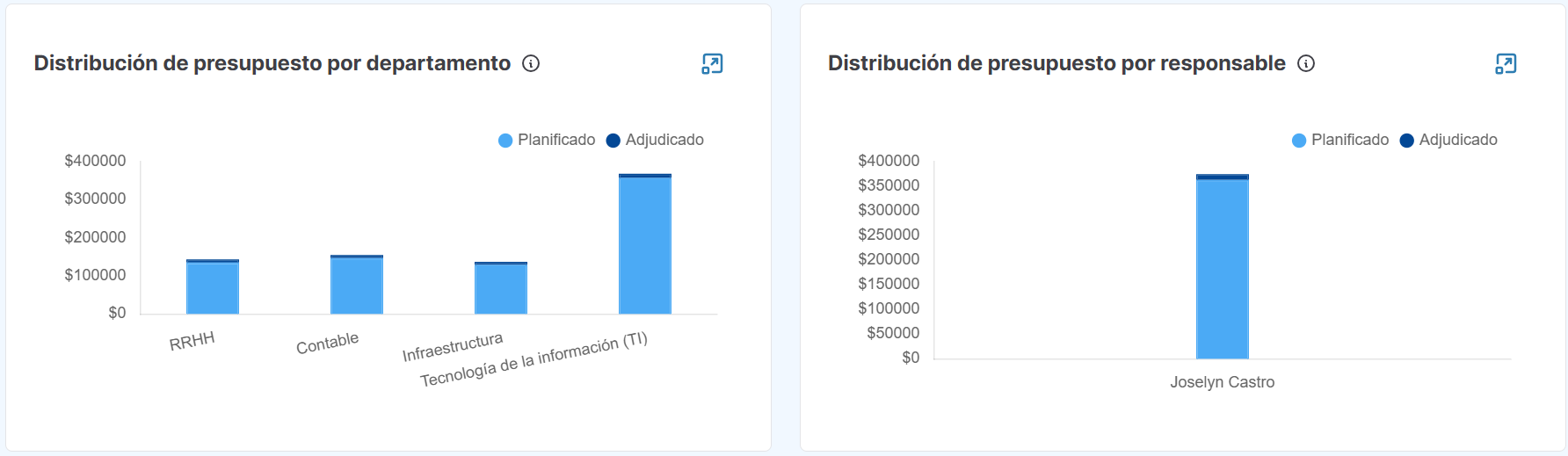 departamento y responsable