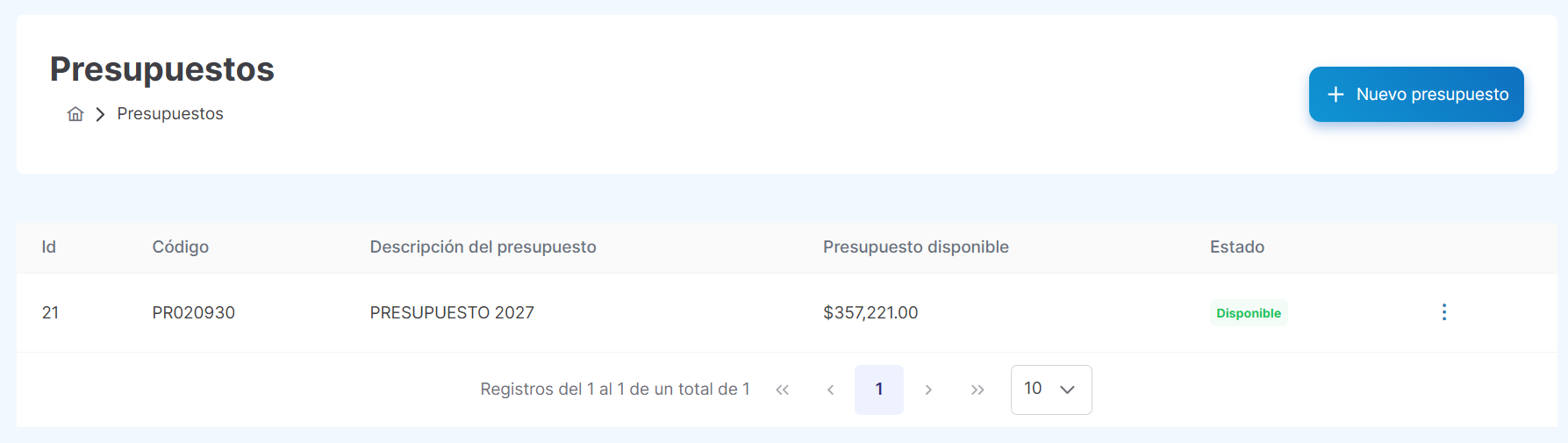 lista de presupuesto