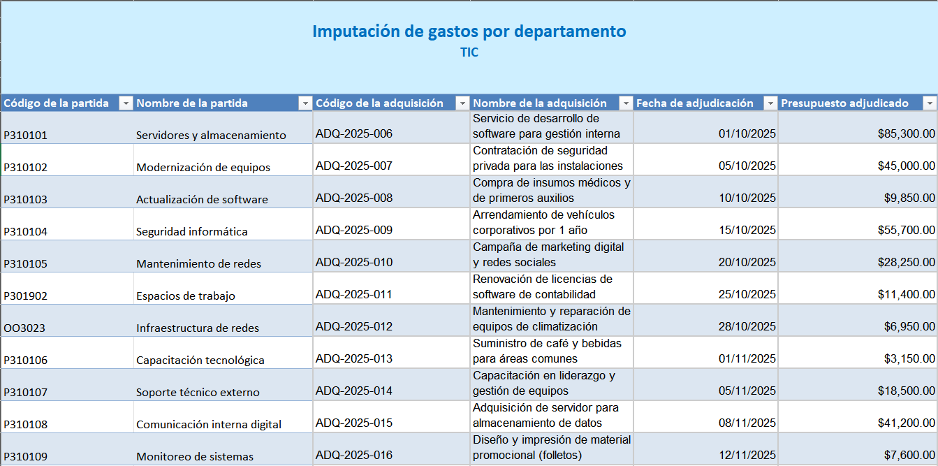 reporte departamento 1