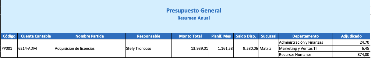 reporte general 1