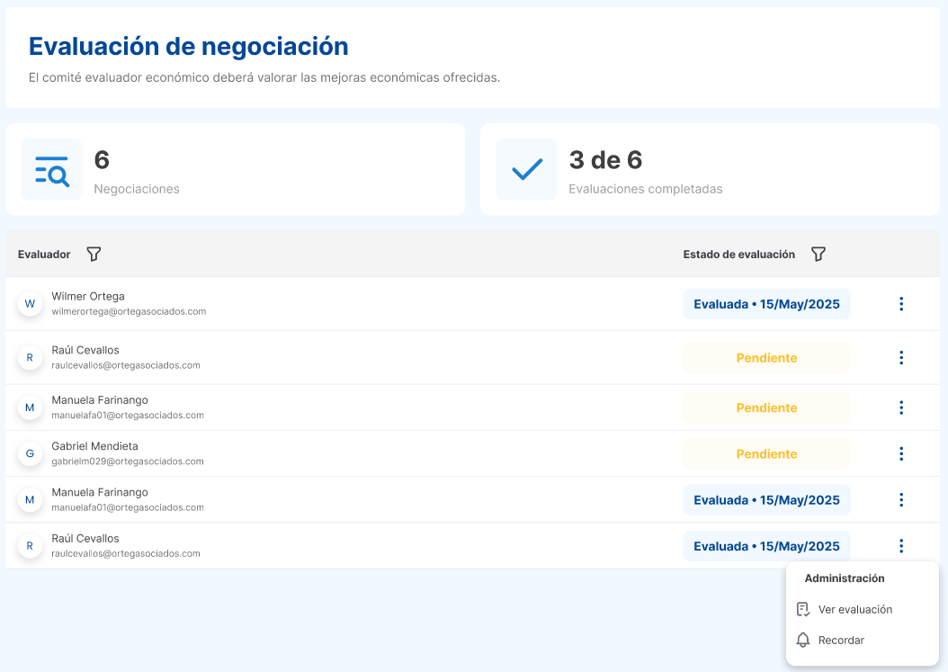 evaluación negociación