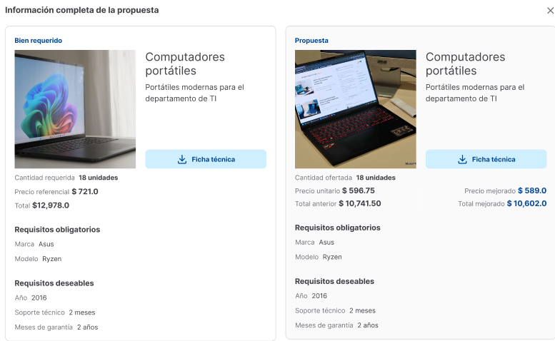 información propuesta